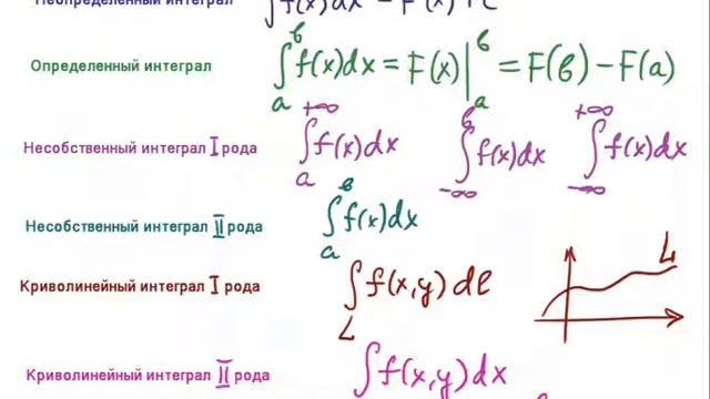#интегралы Обзор смотреть онлайн