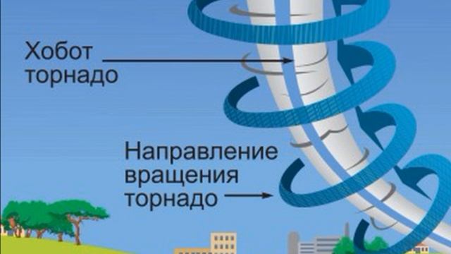 Торнадо, смерч / интересные факты смотреть онлайн