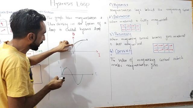 Hysterisis Loop Class 12 || All Punjab & Federal Board смотреть онлайн