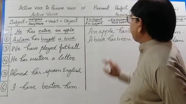 Active Voice to Passive voice |❤💛💞💘💙💓Present Perfect Tense |❤💛💙💙Part #1❤💛💚💙by SIR Muhammad ALI Mala смотреть онлайн