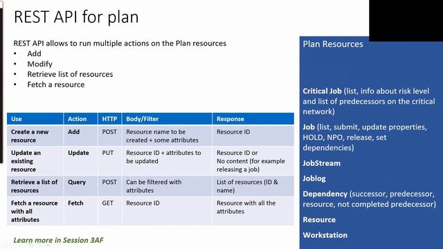 4AC Zowe&trade; Overview and IBM Z Workload Scheduler Zowe extensions смотреть онлайн