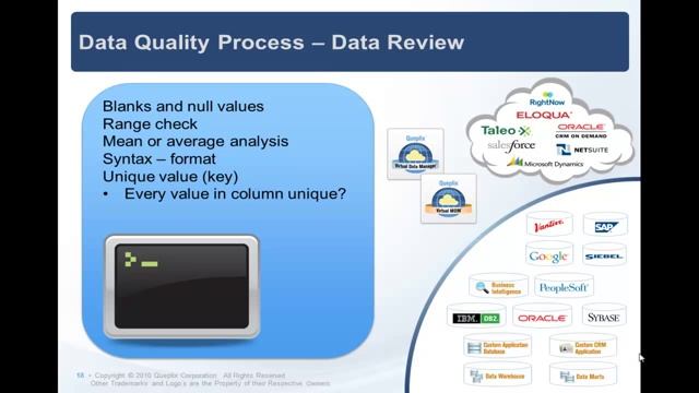 WEBINAR Automating Data Quality with Advanced Data Virtualization 8.8.2011.mp4 смотреть онлайн