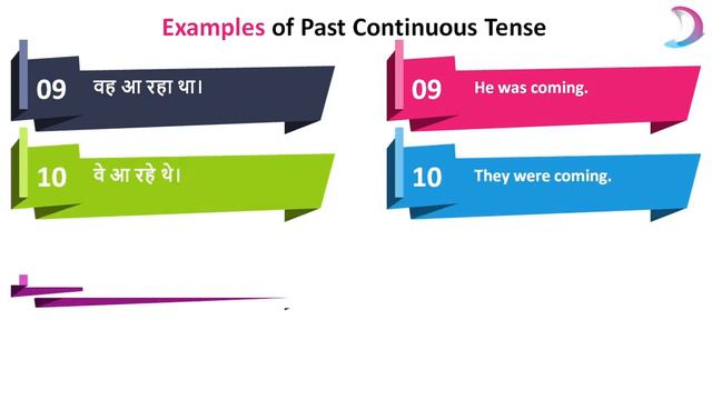 Past Continuous Tense смотреть онлайн