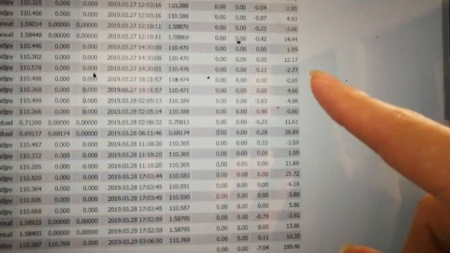 FireYourBoss V2: How Does Binary Lab Forex Hedging EA v2.05 Fair Against 1.1? смотреть онлайн