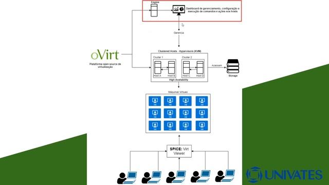 Instalação oVirt - Preparando o ambiente, configurações iniciais e ferramentas - #1 смотреть онлайн