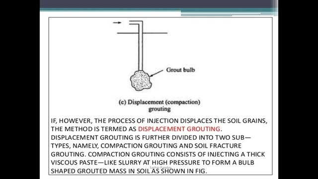 GIT-17CV654-Module-4-Grouting- Prasad Pujar смотреть онлайн