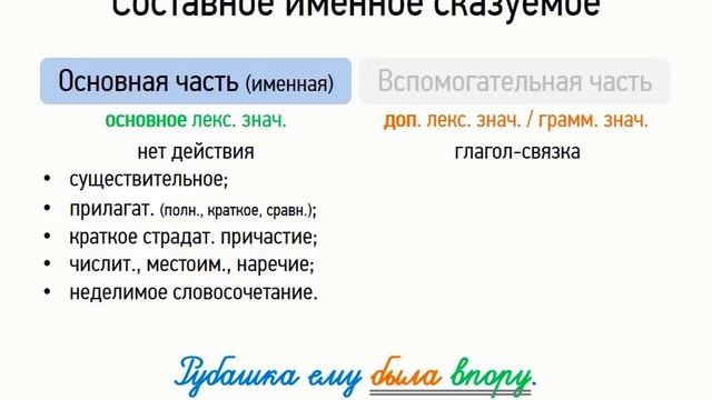 Составное именное сказуемое (8 класс, видеоурок-презентация) смотреть онлайн
