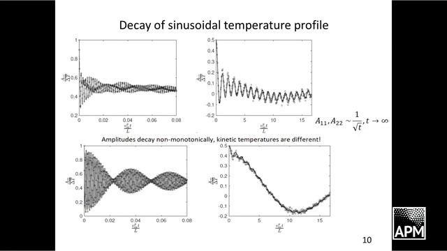 Liazhkov S. — Minisymposium “Heat/energy transport in discrete systems” смотреть онлайн