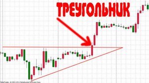 Технический анализ треугольник [Артём Звёздин]