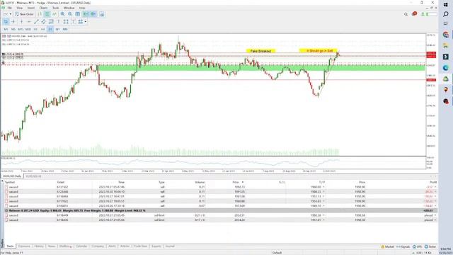 forex trading | Interady trading | XAUUSD| online earning | Deriv |National Forex Academy смотреть онлайн