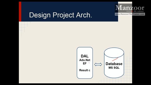 Database Implementation And Understanding Architecture (MVC Live Project - 4) смотреть онлайн