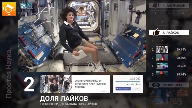 Простая Наука - ТОП 5 видео канала смотреть онлайн