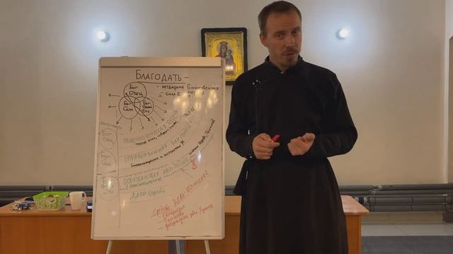 Антон Дулевич. Разновидности проявления благодати Святого Духа. Православного и протестантизм (2021) смотреть онлайн