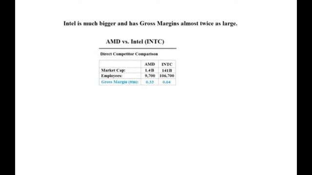 TECH MOVERS TO WATCH ORACLE CORPORATION NYSEORCL, ADVANCED MICRO DEVICES, INC NASDAQAMD, 3D SYS смотреть онлайн