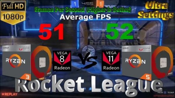 Vega 8 Vs Vega 11 Processor Graphics (APU) Benchmark in 3 games