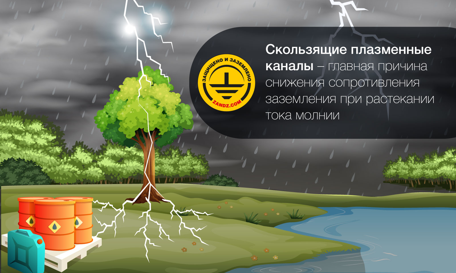 Вебинар «Скользящие плазменные каналы – главная причина снижения сопротивления заземления» смотреть онлайн