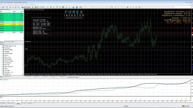 Тестирование советника Shock Bar v 1.3. смотреть онлайн