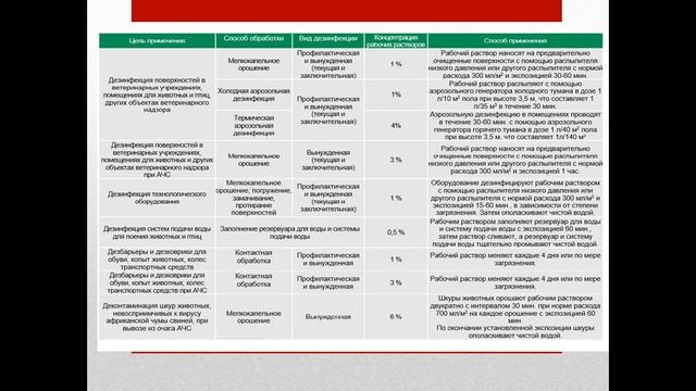 Нурмагамбетова Р А Дезинфия помещении для лаб животных смотреть онлайн