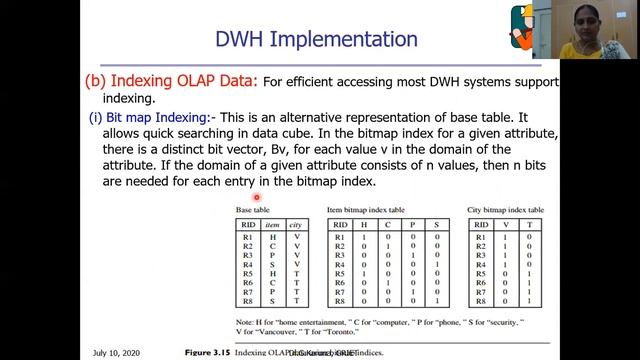 Dr G Karuna DWDM UNIT2 video7 смотреть онлайн