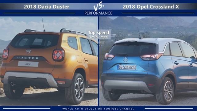 2018 Dacia Duster vs 2018 Opel Crossland X (technical comparison) смотреть онлайн