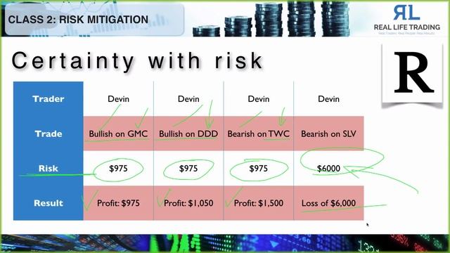 Real Life Trading: The Beginners Class #2 Risk Mitigation смотреть онлайн