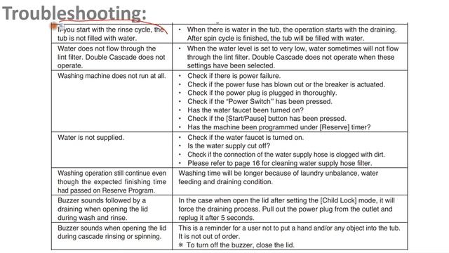 Panasonic Washing Machine Troubleshooting || Error codes U11 || U12 || U13 || U14 || U99 || H01 смотреть онлайн
