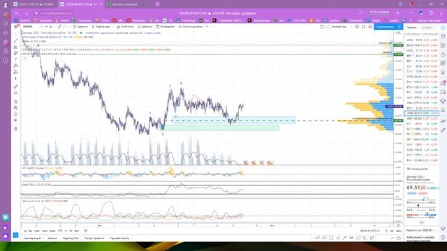 Биржа Анализ и прогноз рынка Club DTC 25.06.2020