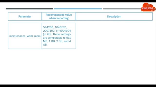 33 Importing data into PostgreSQL on Amazon RDS смотреть онлайн