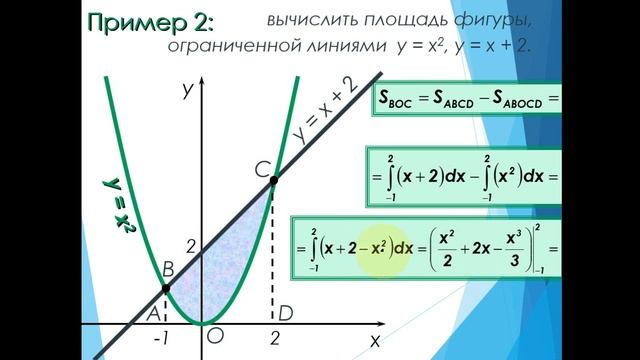 Вычисление площади криволинейной трапеции смотреть онлайн