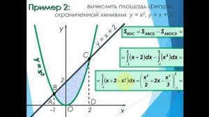 Вычисление площади криволинейной трапеции