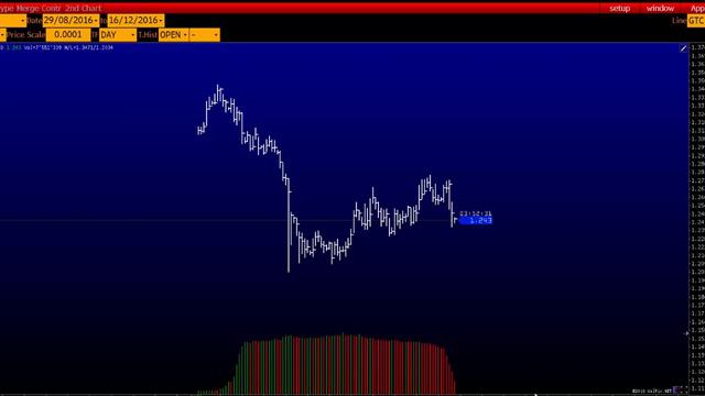 Форекс прогноз на сегодня, 16.12.16. Фунт доллар, GBPUSD