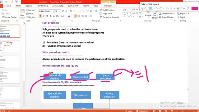 what is procedure in telugu смотреть онлайн