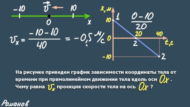 скорость движения УСКОРЕНИЕ ЕГЭ физика 1 задание смотреть онлайн