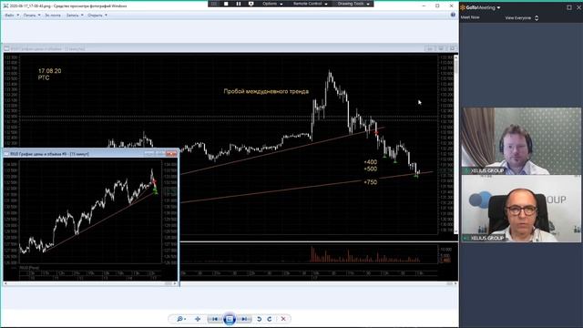 Зарабатываем сверхприбыль по торговой системе! Обзор сделок с Денисом Стукалиным и Шефом по дилингу смотреть онлайн