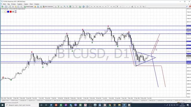 3.06.2021 #BTCUSD фигура не определенности. Потенциал движения 40-60% смотреть онлайн