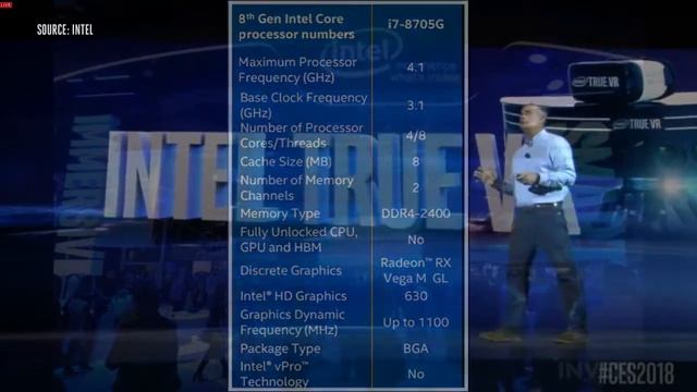 Intel 8 gen core processor 2018 with and radeon vega m graphics смотреть онлайн