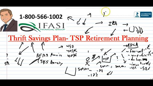 TSP Login - Thrift Savings Plan Login Explained смотреть онлайн