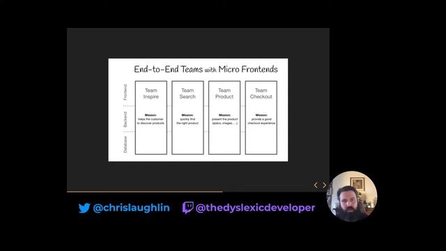 Micro Frontends, are they the future of web application development? (Chris Laughlin) смотреть онлайн