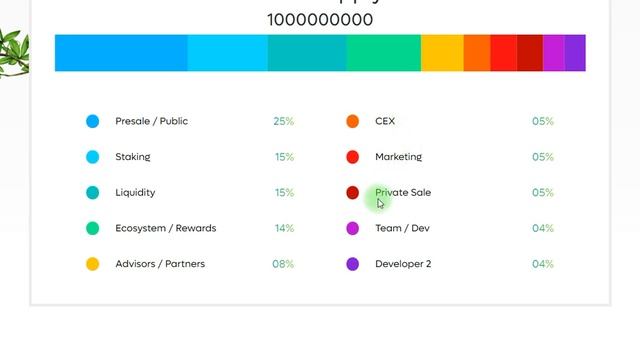Agriverse NFTs are real life valued fungible tokens смотреть онлайн