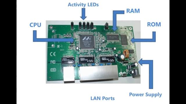 Router Components смотреть онлайн