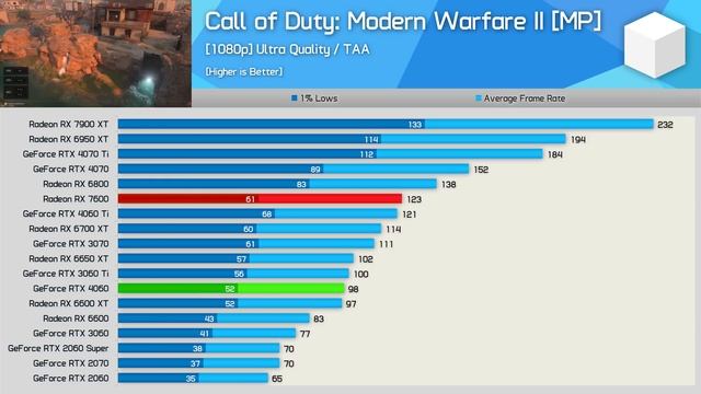 Nvidia Clown Themselves… Again! GeForce RTX 4060 Review смотреть онлайн