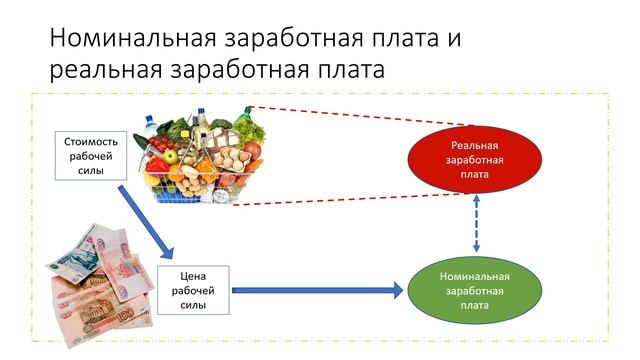 «Капитал» К. Маркса | Лекция 7. Заработная плата смотреть онлайн