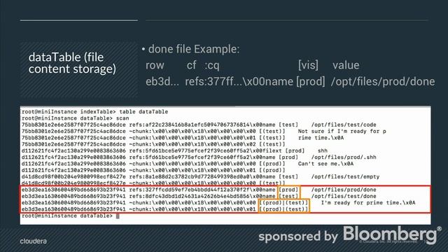 Practical NoSQL: Accumulo's dirlist Example смотреть онлайн