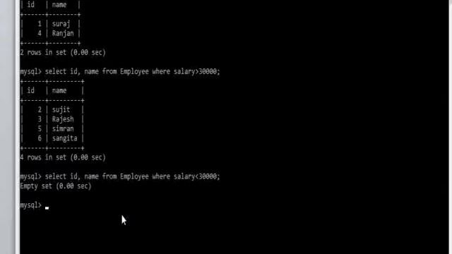 SQL Operators by Sonali Mam смотреть онлайн