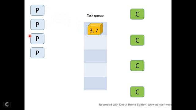 Producer Consumer Part2 - Blocking queue concept смотреть онлайн
