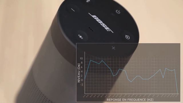Test complet de la bose soundlink revolve 2 смотреть онлайн