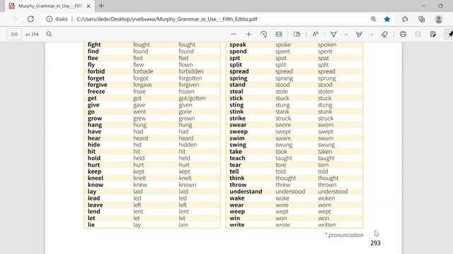 List of irregular verbs in English смотреть онлайн
