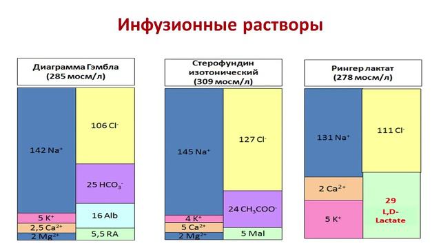 Начальная терапия ожогового шока