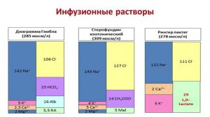 Начальная терапия ожогового шока