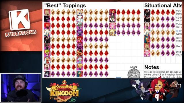 The ULTIMATE Topping Farming Guide -Cookie Run Kingdom смотреть онлайн